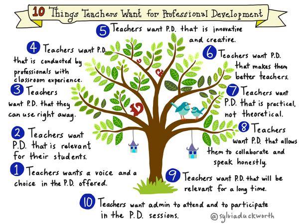 What Teachers want for PD
